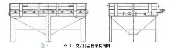 圖 1	袋式除塵器結(jié)構簡圖