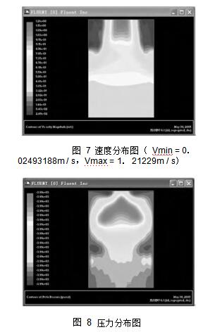 圖 7 速度分布圖 （ Vmin = 0． 02493188m / s，Vmax = 1． 21229m / s） 圖 8	壓力分布圖