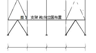 圖 3	 支架 構 向立面布置 